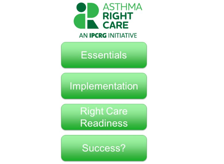 Asthma Right Care Implementation Pack | IPCRG